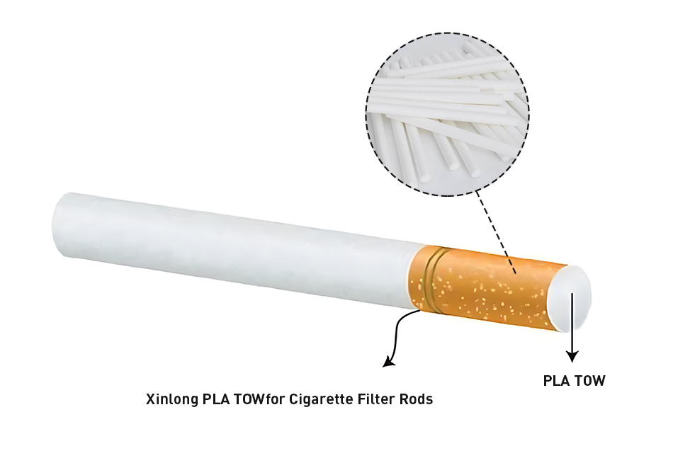 PLA Tow For HNB Filter Rod Production 2